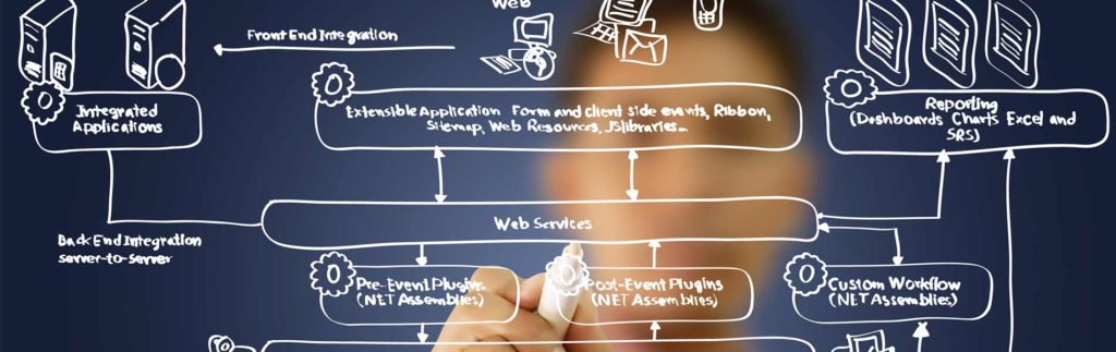 Sviluppo Realizzazione Siti Exedere Web Marketing